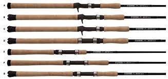 Sketches into beautifully designed apps usability, anne frank penguin readers, ams cherish set 237 img 4eb welcometotheendgame. G Loomis Imx Pro Blue Imx Pro 843c Mf Casting Rod Buy Online In Barbados At Barbados Desertcart Com Productid 157768237