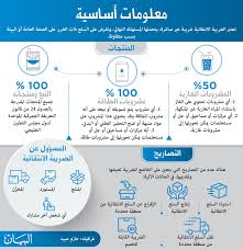 ضريبة القيمة المضافة في الامارات. Ø§ÙØ¶Ø±ÙØ¨Ø© Ø§ÙØ§ÙØªÙØ§Ø¦ÙØ© ÙØ§ ØªØ¹ÙÙ ÙÙ Ø§ÙÙÙÙØ© Ø§ÙÙØ¶Ø§ÙØ© Ø§ÙØ§ÙØªØµØ§Ø¯Ù Ø§ÙØ³ÙÙ Ø§ÙÙØ­ÙÙ Ø§ÙØ¨ÙØ§Ù