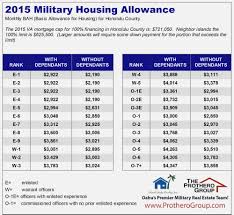 80 Unusual Army Monthly Pay Chart