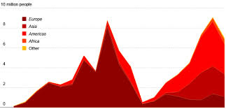 How To Make A Graph In Adobe Illustrator Flowingdata