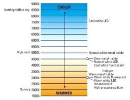 color temperature led rmagency co