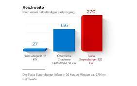 tesla tankstellen finden so findet ihr ladestationen in deutschland europa tesla tankstelle tesla motors