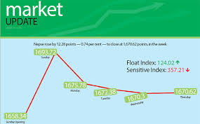 Nepse Index Sees Mostly Horizontal Movement