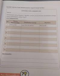Dilansir dari kiddle.co, wawancara adalah percakapan di mana pertanyaan diajukan dan jawaban diberikan. Laporan Hasil Wawancaranama Pertanyaan Yang Diajukan Apakah Contoh Pemanfaatan Perubahan Energi Brainly Co Id