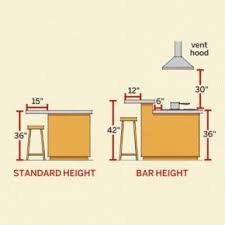 Check spelling or type a new query. All About Kitchen Islands Kitchen Island Dimensions Kitchen Remodel Small Kitchen Layout