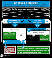 Buy Pre Made Or Build A Kegerator