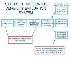 Merhaba ben 3 yıldır özel okulda çalışıyorum. Medical Evaluation Board What You Need To Know Whiteman Air Force Base News