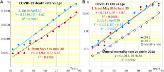 Maybe you would like to learn more about one of these? Frontiers Covid 19 A Challenge To Physiology Of Aging Physiology