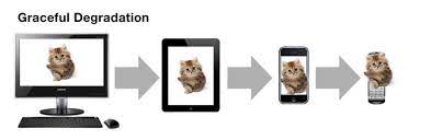 So, i conclude that the opposite of grace is unrighteous vengeance. Progressive Enhancement Vs Graceful Degradation Which Path To Follow