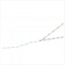 Chart New Money For The Nhs Announced In November Budget