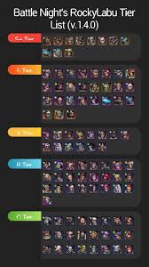 Mid lane tier list 10.10 carrying through in my tier list, i will show the best picks to take on the top lane for the current patch ranking from s she deals massive amount of aoe damage and can stun close range enemies easily (plus, it deals. Battle Night Best Beginner S Guide Tips Tier List In 2020
