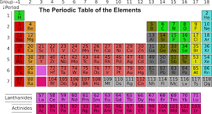 Electronic configurations model how electrons are arranged in atoms. The Periodic Table Turns 150 Cancer Research Wales