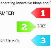 Transformar Ideas En Conceptos Tangibles - FasterCapital