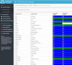 Malaysia air quality index readings are provided by department of environment malaysia!*** ** *note: Kualiti Udara Bertambah Baik Nasional Berita Harian