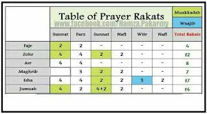 Between the declining of sun & asr. Facebook