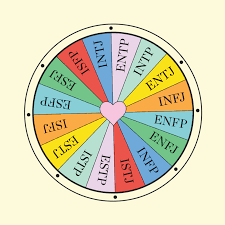Funny matching bios matching bios for friends matching lyric bios matching bios anime for two friends. The Best Honest Tinder Bios For Your Myers Briggs Type