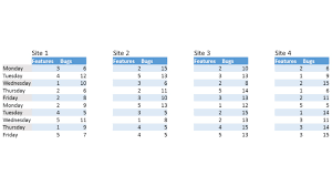 7 Crucial Reports For Quality Assurance Stratification