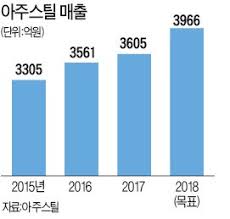 Jun 17, 2021 · 아주스틸 제품이 시공된 일본건물 내벽. êµ¬ë¯¸ ì•„ì£¼ìŠ¤í‹¸ ì»¬ëŸ¬ê°•íŒ ì¼ë³¸ ê±´ì„¤ì—…ê³„ ì‚¬ë¡œìž¡ë‹¤ í•œê²½ë‹·ì»´