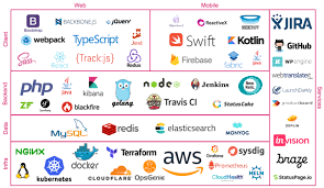 We did not find results for: What Is A Technology Stack In 2021 Full Stack Developer Software Development Stack