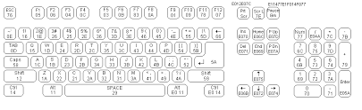 Comprehensive Keycode Chart 2019