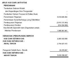 Contoh soal perhitungan modal kerja perusahaan. Contoh Soal Dan Jawaban Modal Kerja Peranti Guru