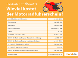 Der motorradführerschein hat verschiedene abstufungen. Wie Viel Kostet Ein Motorradfuhrerschein Markt De
