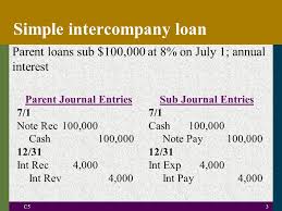 Knowing what is the repayment date and schedule and if it carries any interest are important questions for two reasons: Chapter 5 Intercompany Debt Ppt Video Online Download