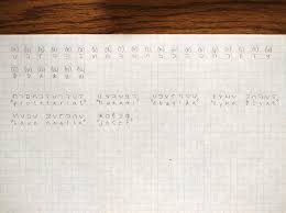 With 0.1 addition we over come the 0 based index and can ceiling . Alphabet I Made Based On The Phonecian Alphabet I Also Looked At Greek Hebrew And Cyrillic R Neography
