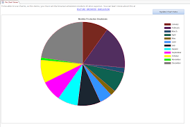 Ms Access Improved Charting Developers Hut