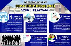 Untuk mendorong keberhasilan siswa didalam proses kegiatan belajar mengajar, smkn3 menerapkan 3 (tiga) aspek pendidikan, yaitu : 10 Bursa Kerja Khusus Atau Bkk Terpercaya Dan Terjamin Di Daerah Bekasi Dan Karawang Tips Sipit