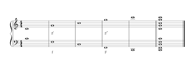 Klaviatur zum ausdrucken,klaviertastatur noten beschriftet,klaviatur noten,klaviertastatur zum ausdrucken,klaviatur pdf. Noten Lesen 9 Effektive Tipps Pianistin Ulrike Danne Feldmann Dipl Klavierpadagogin