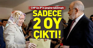 Temel karamollaoğlu'nun kızı zeynep ve oğlu zahid karamollaoğlu da bir dönem haklarındaki ali kalkancı iddiaları ile gündem olmuşlardı. Temel Karamollaoglu Nun Sandigindan Kendisine 2 Oy Cikti Takvim