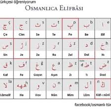 The argument in favour of teaching letter names first. Ottoman Turkish Alphabet And Corresponding Sounds Download Scientific Diagram