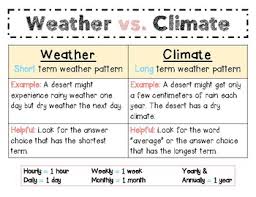 Weather Vs Climate Anchor Chart