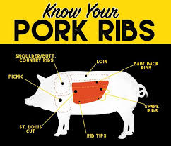 Learn vocabulary, terms and more with flashcards, games and other study tools. Types Of Pork Ribs How To Prepare And Cook Barbecue Pork Ribs
