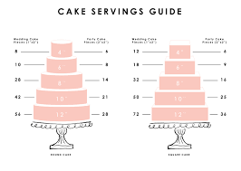 wedding cake serving wedding cake serving guide memes