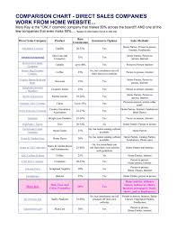 Mac Cosmetics Comparison Chart Makeupview Co