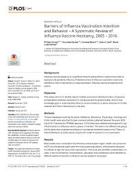 In virology, influenza a virus subtype h1n1 (a/h1n1) is a subtype of influenza a virus. Pdf Barriers Of Influenza Vaccination Intention And Behavior A Systematic Review Of Influenza Vaccine Hesitancy 2005 2016