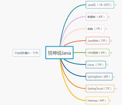 Java se runtime environment 7u72. Summary Of Manic Java Foundation