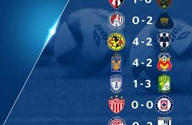 The liga mx (spanish pronunciation: Resultados Jornada 1 Torneo Apertura 2019 Liga Mx La Ley 107 9 Fm