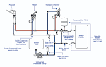 Fresh Water Systems -