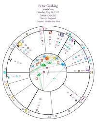 Roxannas Astrotarology Terrifying Trio Astrology The