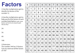 Image result for Science Math Number Theory Factoring Tables