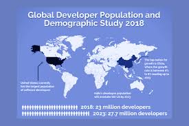 Here's a list of top app development companies for you to start your dream mobile or web application project. You Are Never Too Old Or Too Young To Be An App Developer