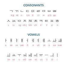 Die koreanische sprache (koreanisch) wird von mehr als 78 millionen menschen als. How Can An Indian Learn Speaking Korean Language Quora