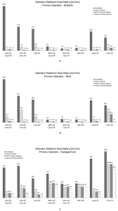 Hospital clinics in logan, redland, qeii and community screening . Operator Radiation And The Efficacy Of Ceiling Suspended Lead Screen Shielding During Coronary Angiography An Anthropomorphic Phantom Study Using Real Time Dosimeters Scientific Reports