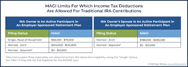 A pension plan is a retirement plan that requires an employer to make contributions into a pool of funds set aside for a worker's future benefit. Isolating Ira Basis For Tax Efficient Roth Ira Conversions