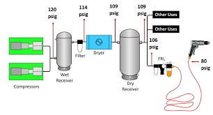 Pressure drop and pipe size. Http Www Cagi Org Pdfs Cagi Electhb Ch4 Pdf