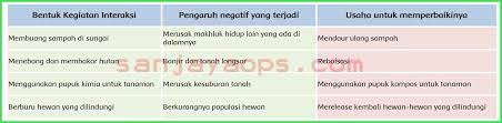 We did not find results for: Kunci Jawaban Buku Siswa Tema 6 Kelas 5 Halaman 40 41 42 43 45 46 Sanjayaops