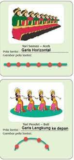 Maybe you would like to learn more about one of these? Pola Lantai Tari Piring Adalah A Garis Lengkung Dan Membentuk Lingkaran B Garis Lurus Dan Brainly Co Id